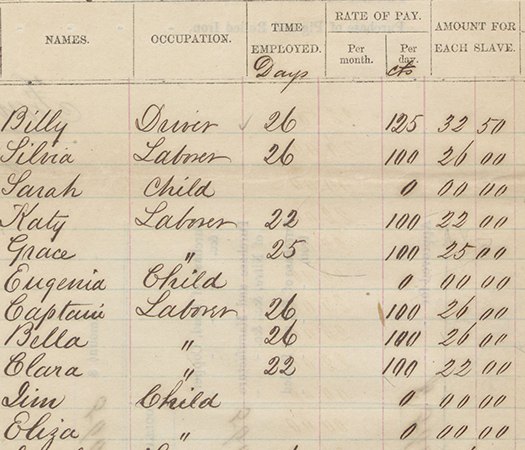 Detail of a handwritten Confederate slave payroll listing the names of enslaved men, women, and children employed at the Ashley Ferry Nitre Works in South Carolina.